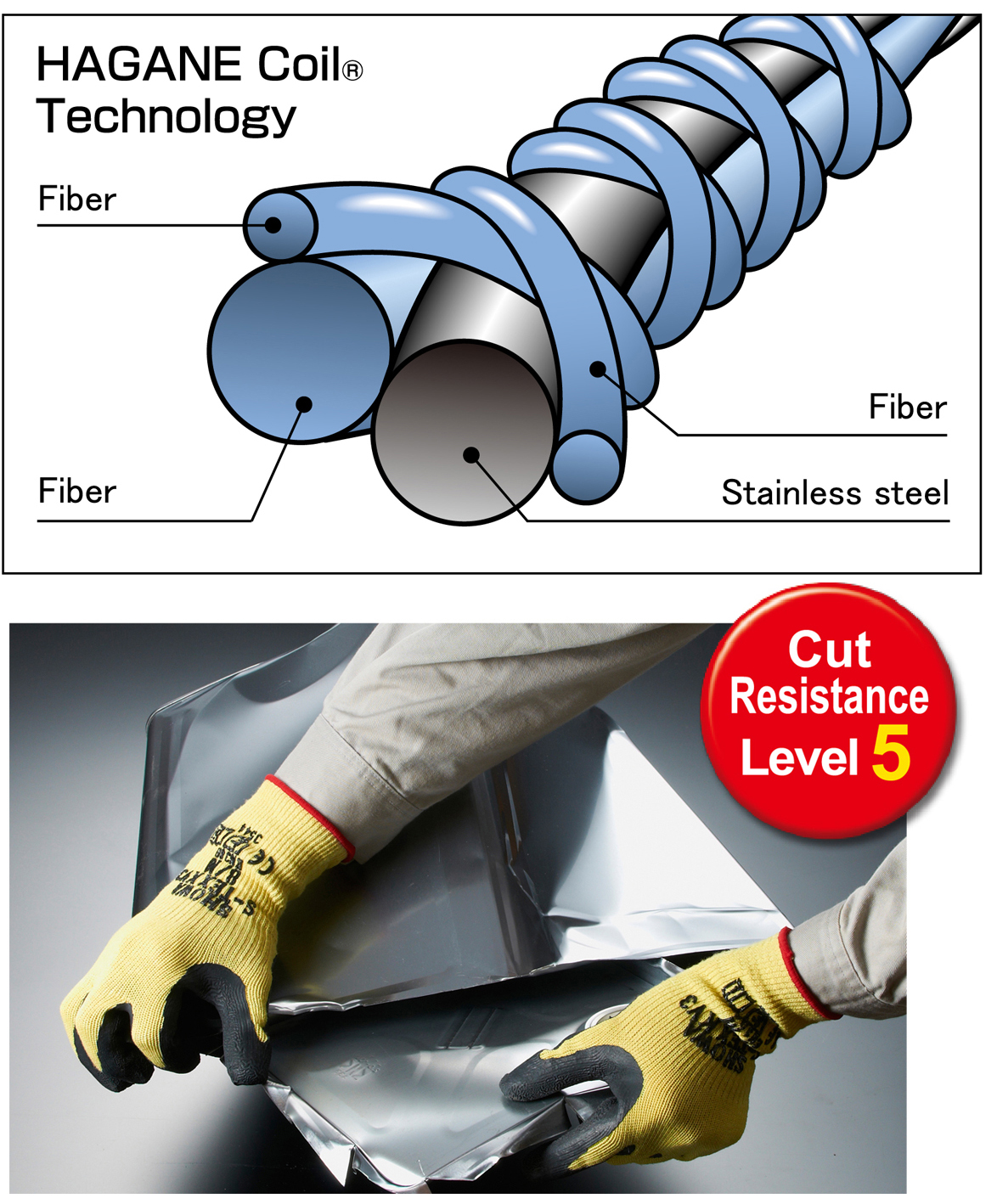 Integration of stainless steel and Kevlar ISO 13997:F EN 388 Cut resistance level 5